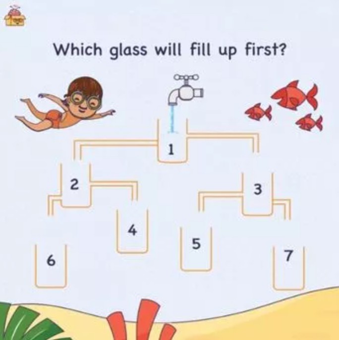 Kura krūze būs pirmā, kas piepildīsies ar ūdeni?