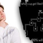 99% cilvēku atbild nepareizi: ļoti sarežģīta mīkla ar ūdeni un krūzēm. 99% cilvēku atbild nepareizi: ļoti sarežģīta mīkla ar ūdeni un